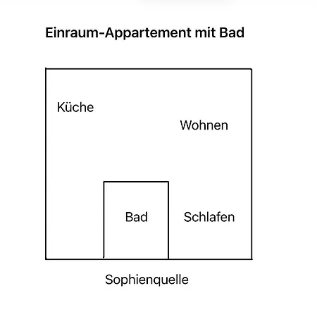 Sophienquelle Schweizermühle *